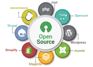 Open Source Customization – An agile company